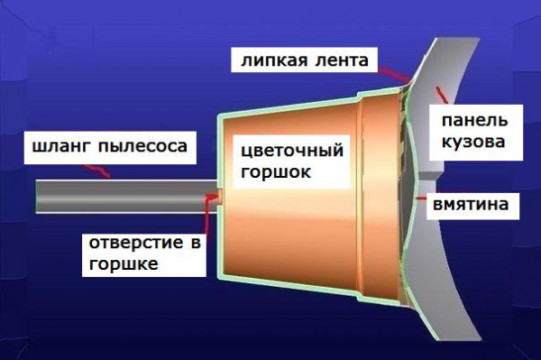 ТОП-9 лайфхаков с пылесосом