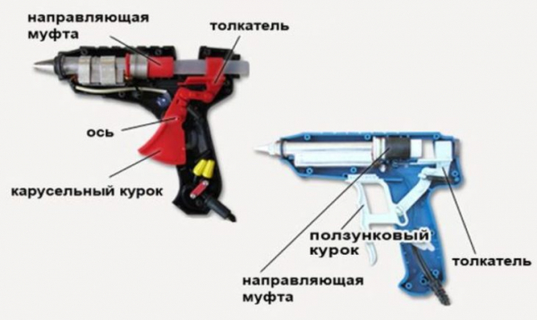 Клеевой термопистолет для рукоделия и прочих нужд: как выбрать, использовать и ремонтировать