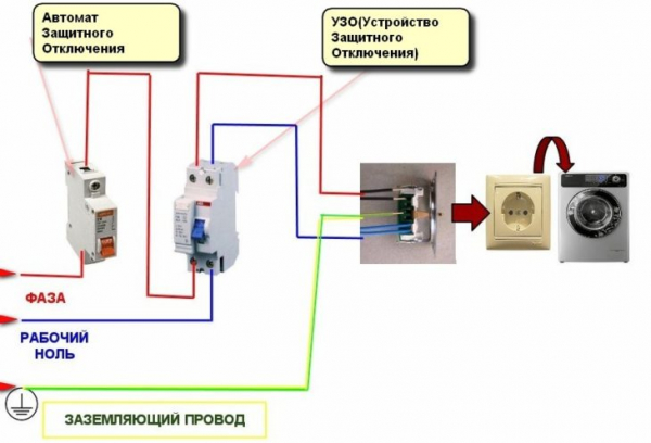 Как правильно выбрать УЗО и проверить его работоспособность