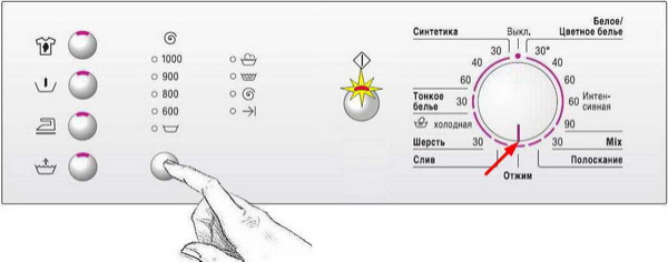 Что означают значки на стиральных машинах разных моделей