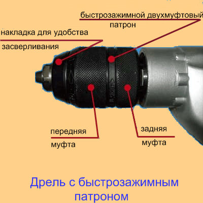 Сверлильный патрон — проблемы при замене, ремонте и способы их разрешения