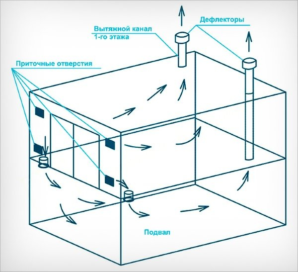 Как сделать вентиляцию в гараже самостоятельно?