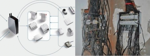 Как создать Умный дом своими руками – монтаж оборудования, подключение и настройка
