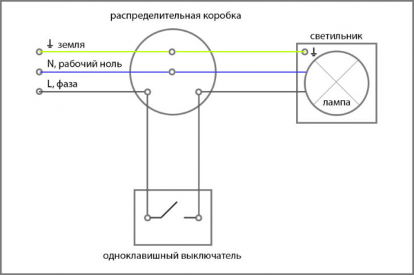 Установка выключателя с одной клавишей