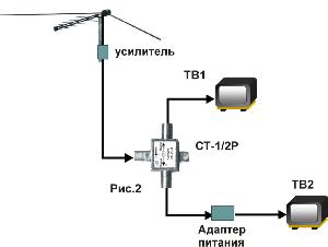 Подключение двух телевизоров к одной антенне