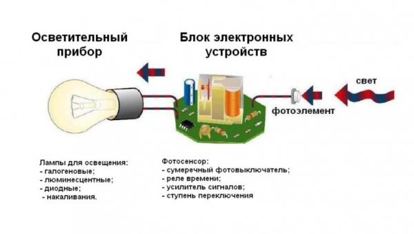 Фотореле для уличного освещения: выбора, схема подключения, настройка