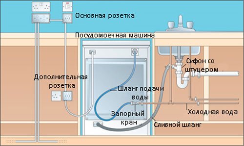 Как скрыть стиралку на кухне?