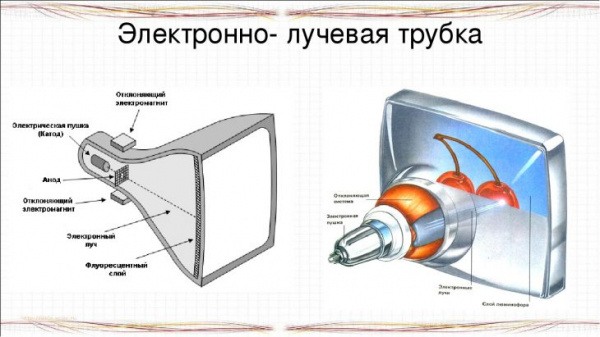 Что будет, если поднести магнит к телевизору?