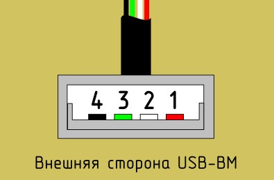 Выбор, эксплуатация и ремонт планшетного сканера