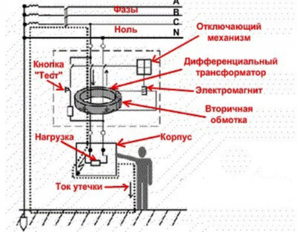 Дифференциальный автоматический выключатель — схемы и особенности подключения