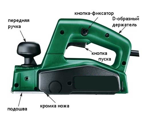 Как выбрать нужный вид электрорубанка и обслуживать его правильно