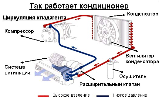 Инверторные и обычные кондиционеры в сравнении