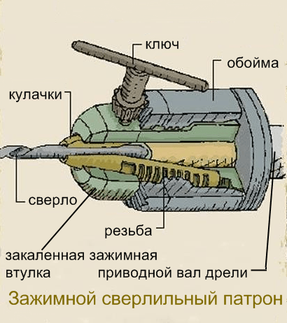 Сверлильный патрон — проблемы при замене, ремонте и способы их разрешения