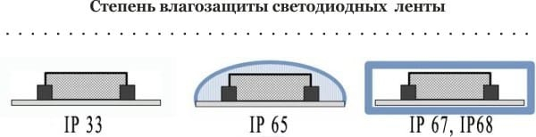 Подсветка кухни с помощью светодиодной ленты