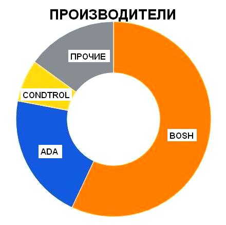 Как выбрать и чем заменить нивелир (уровень)