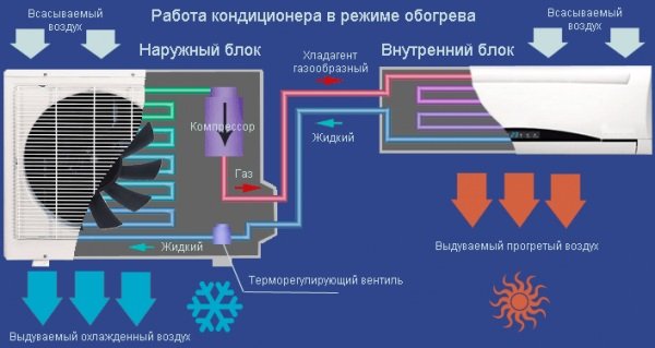 Инверторные и обычные кондиционеры в сравнении