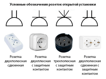 Графические обозначения розеток и выключателей на электрических схемах по ГОСТ