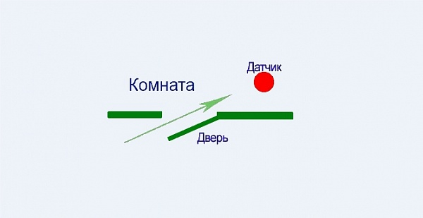 Подключение датчика движения для освещения — инструкция