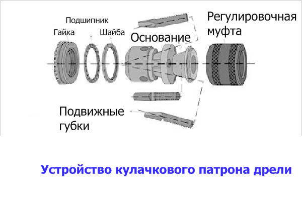 Сверлильный патрон — проблемы при замене, ремонте и способы их разрешения