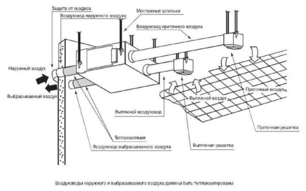 Рекуператор воздуха в частном доме — самостоятельное изготовление и установка