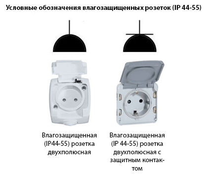 Графические обозначения розеток и выключателей на электрических схемах по ГОСТ