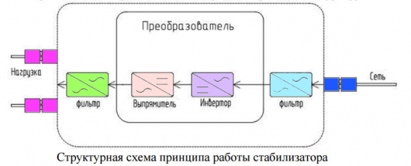 Стабилизатор напряжения для дачи — реальный защитник дорогой бытовой техники от перегрузок и скачков в сети