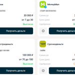 Займ, где точно не откажут,  как найти надежные решения для срочных финансовых потребностей: сервис Сравни.ру